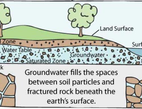 Groundwater